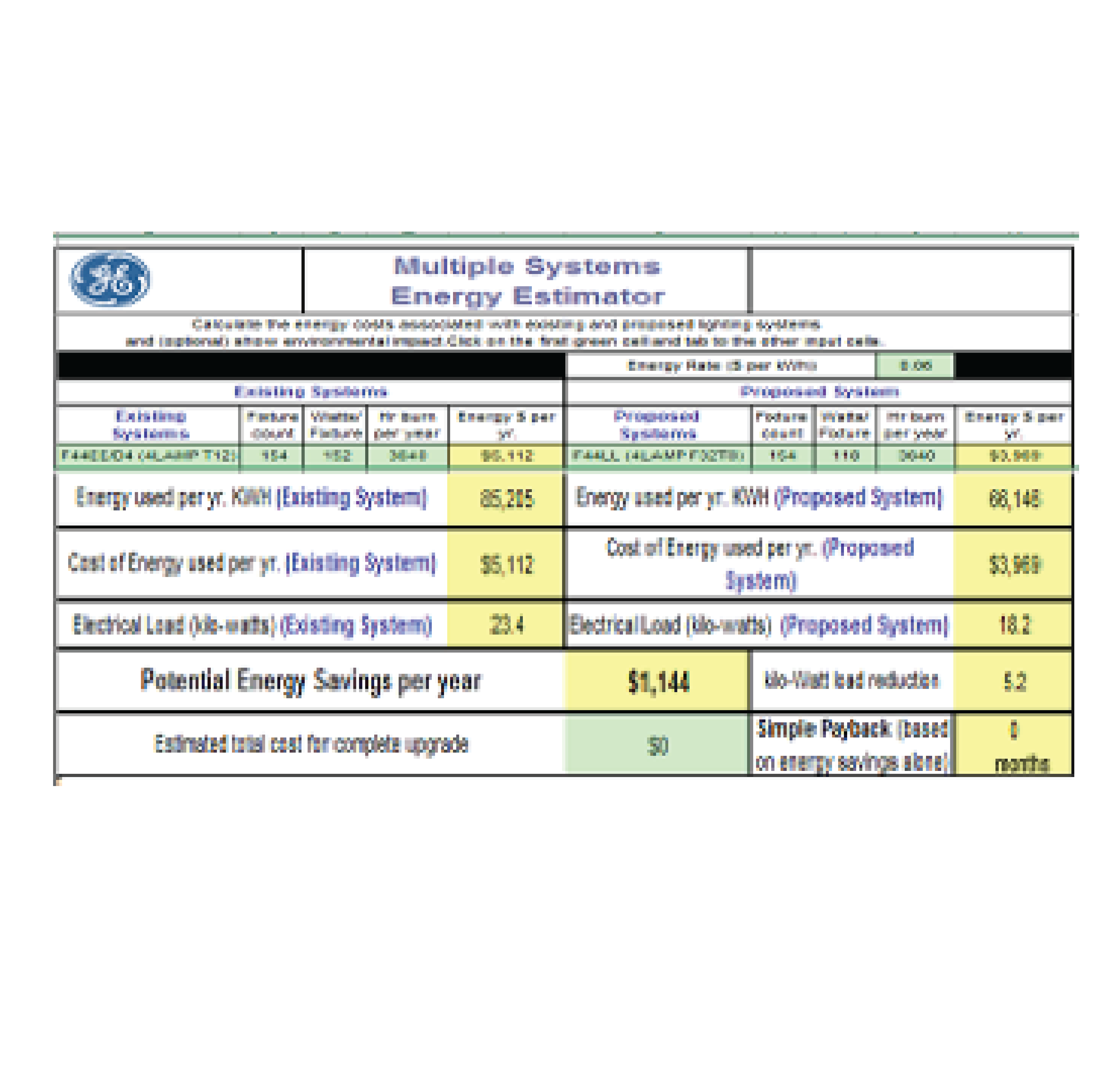 Scott Electric Edge Group Energy Savings